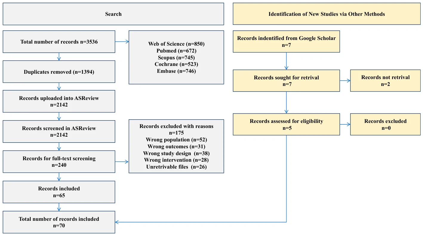 Figure 1. Study flow diagram.
