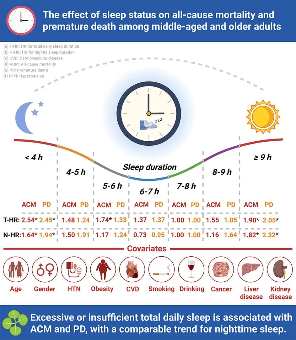 Graphical abstract from Archives of Gerontology and Geriatrics