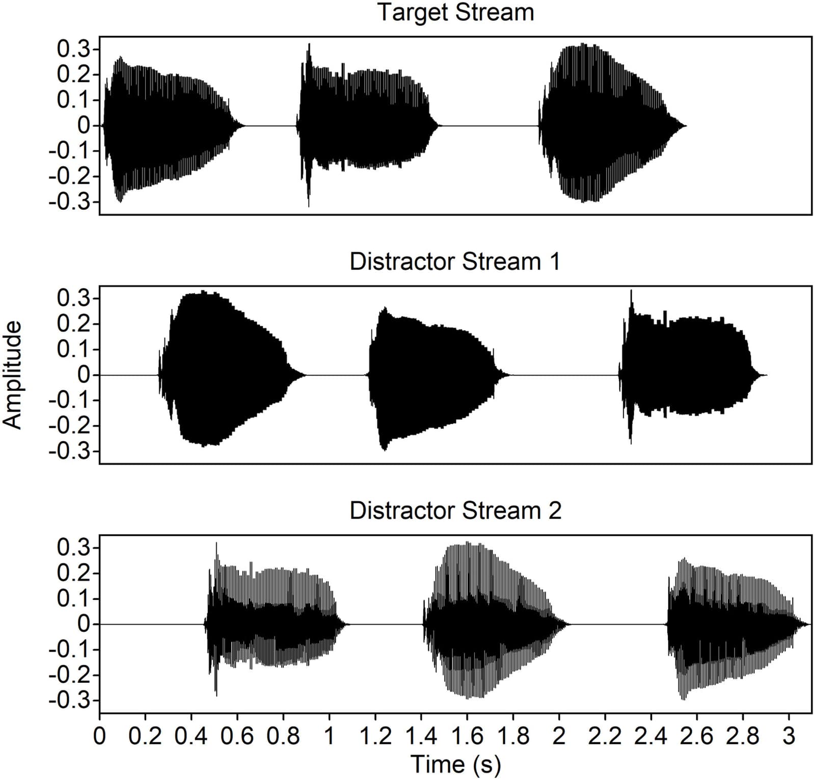 Figure 1 from Hearing Research
