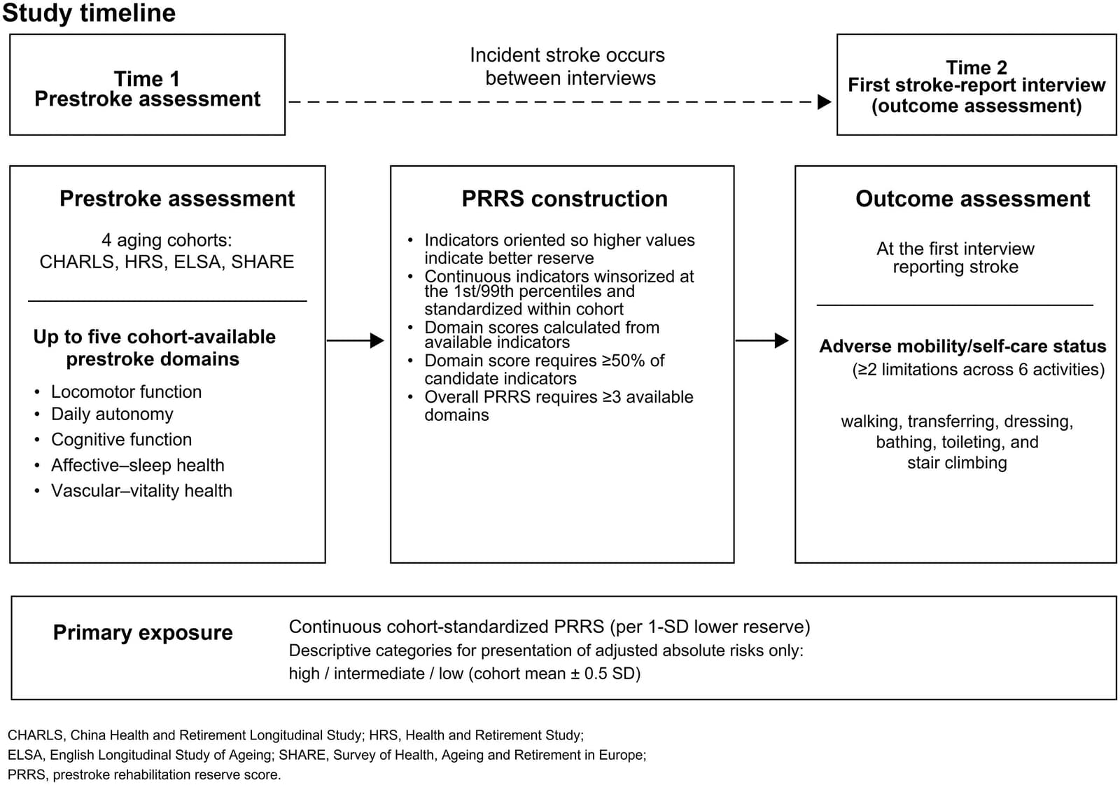 Figure 1 from Archives of Physical Medicine and Rehabilitation