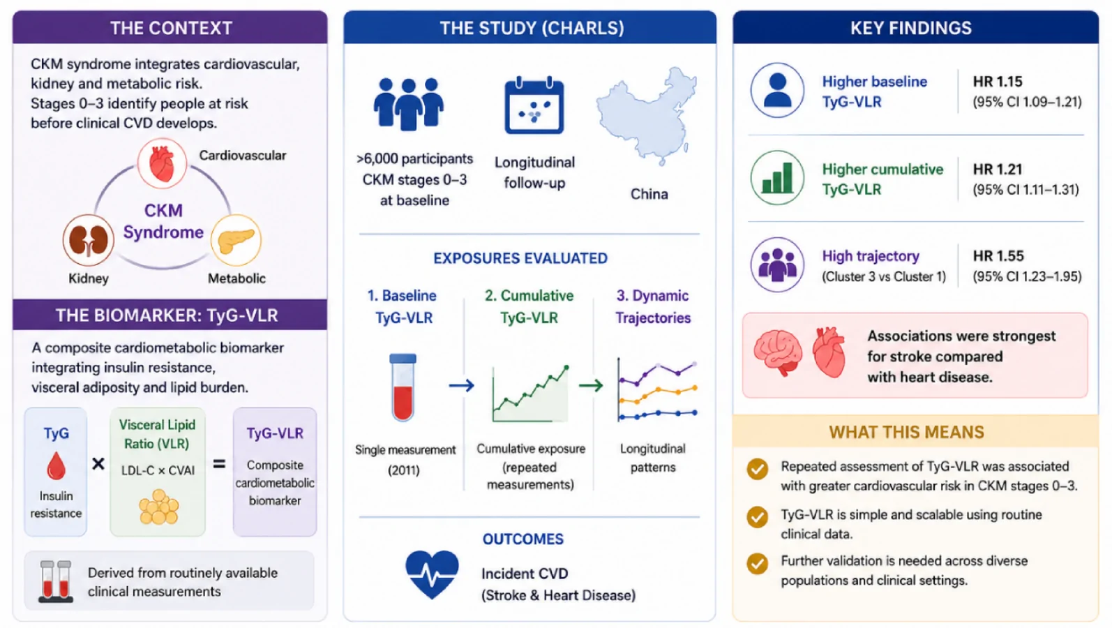 Graphical abstract from Cardiovascular Diabetology