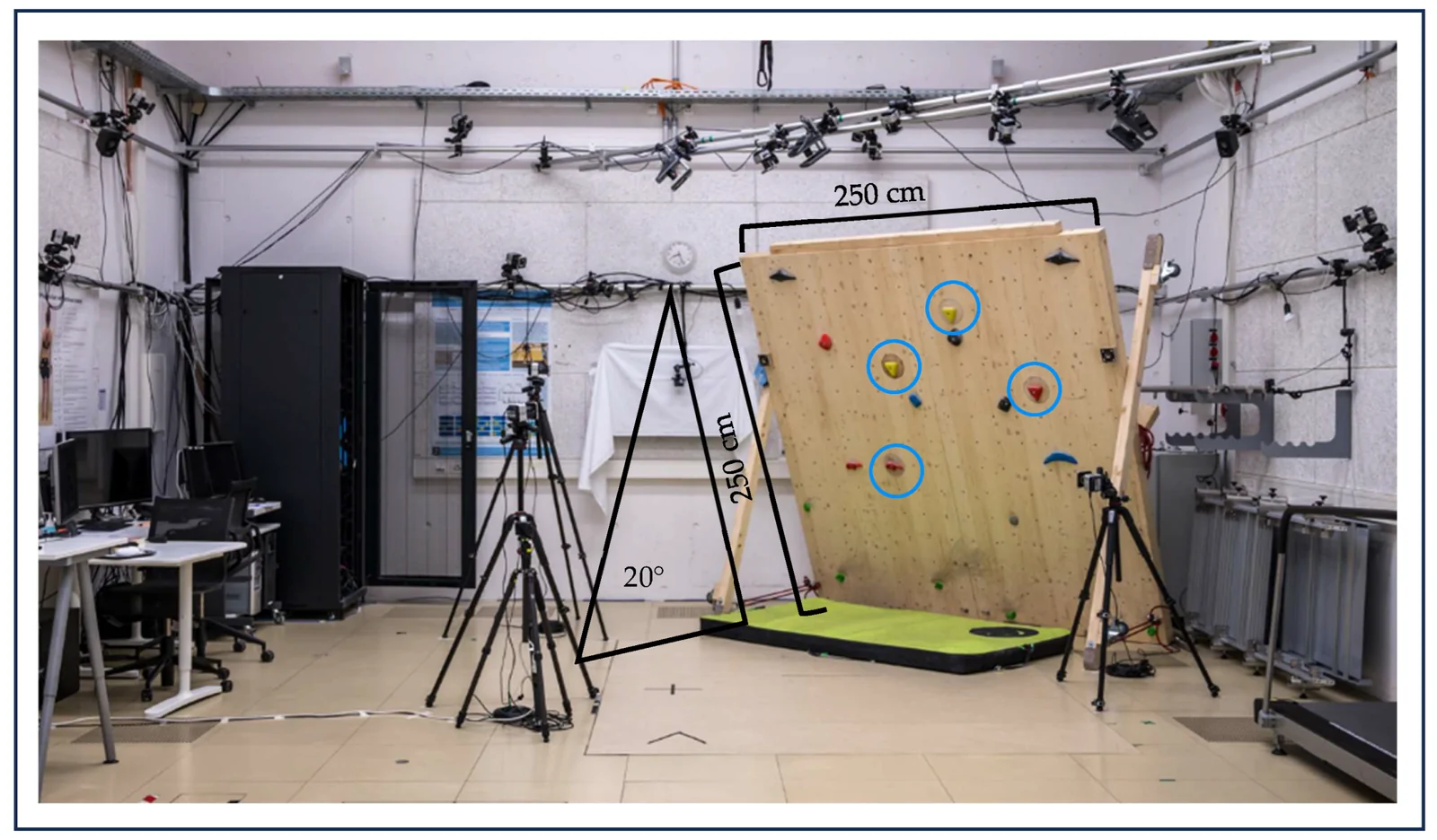 Figure 1. Experimental setup with the self-standing climbing wall (250 cm × 250 cm height and width, 20° angulation) and four instrumented climbing holds with custom-designed load cells (blue circles)…
