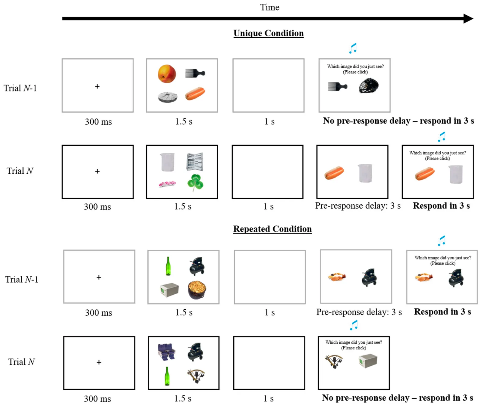 Figure 1. Example trials in the recent-probes task.