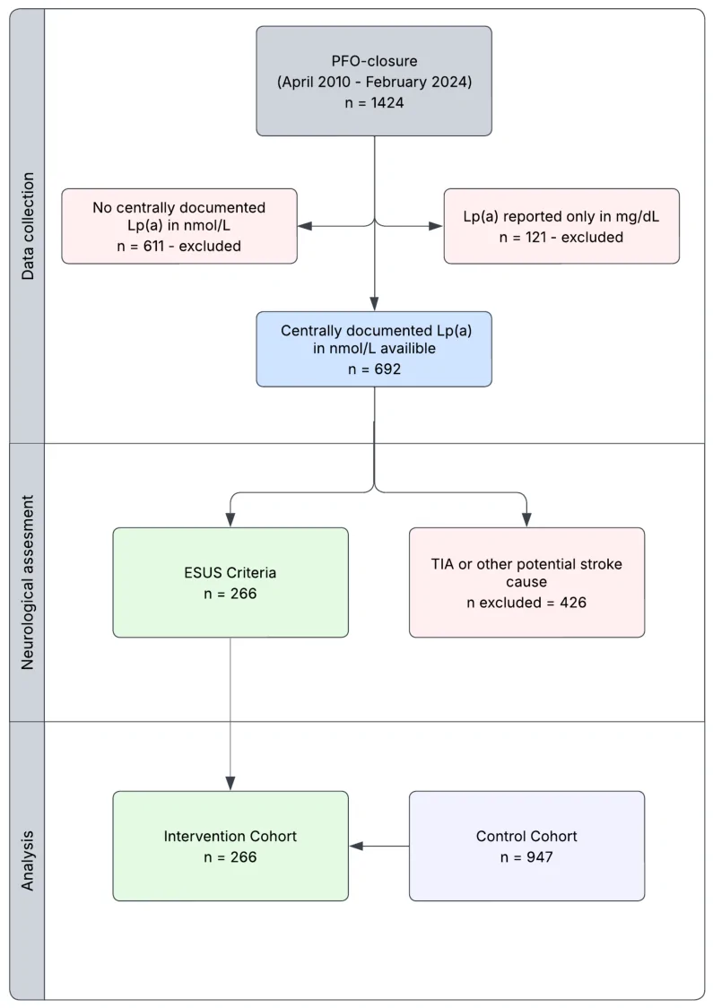 Figure 1. Flowchart of patient selection.