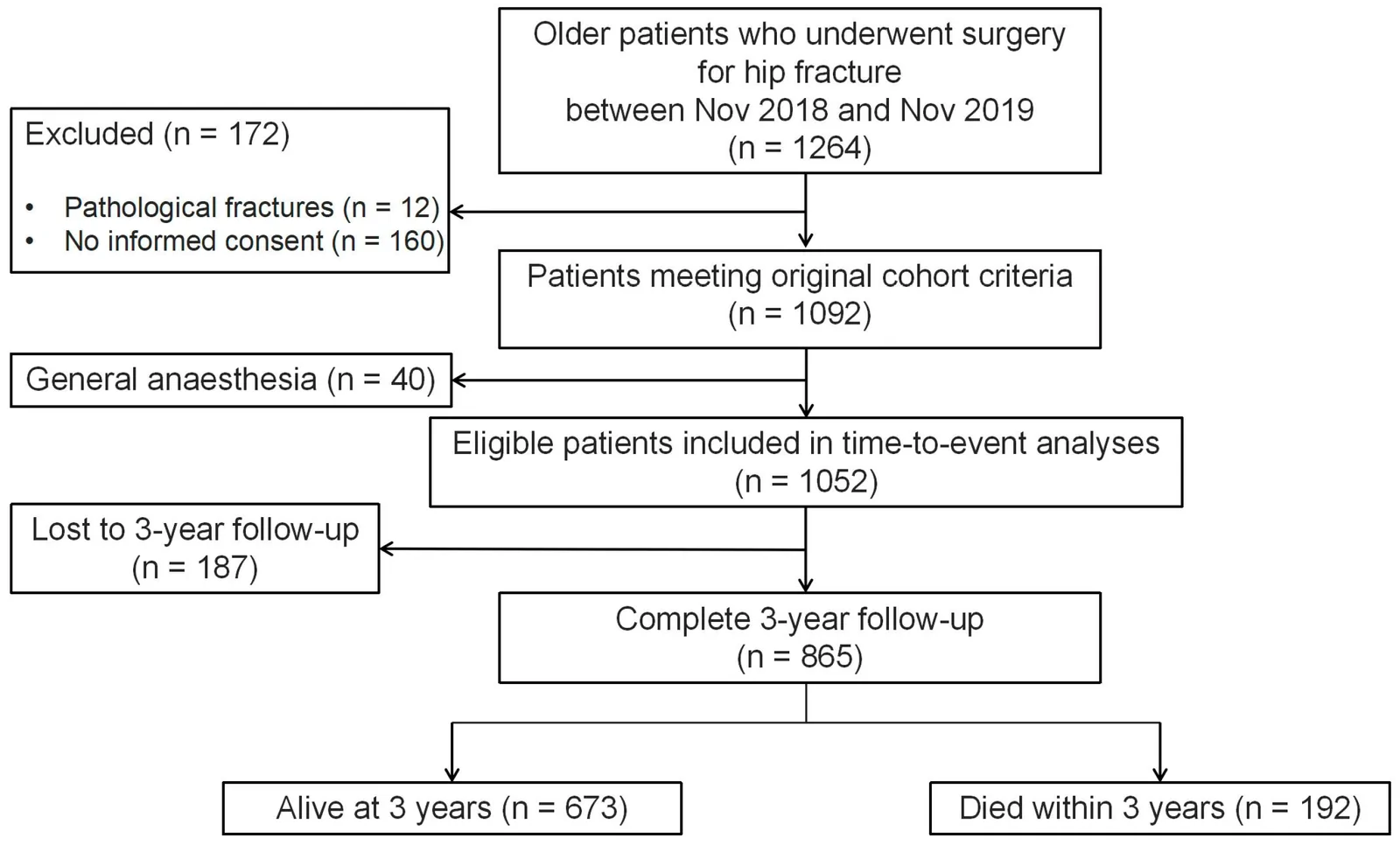 Figure 1. Study flowchart.
