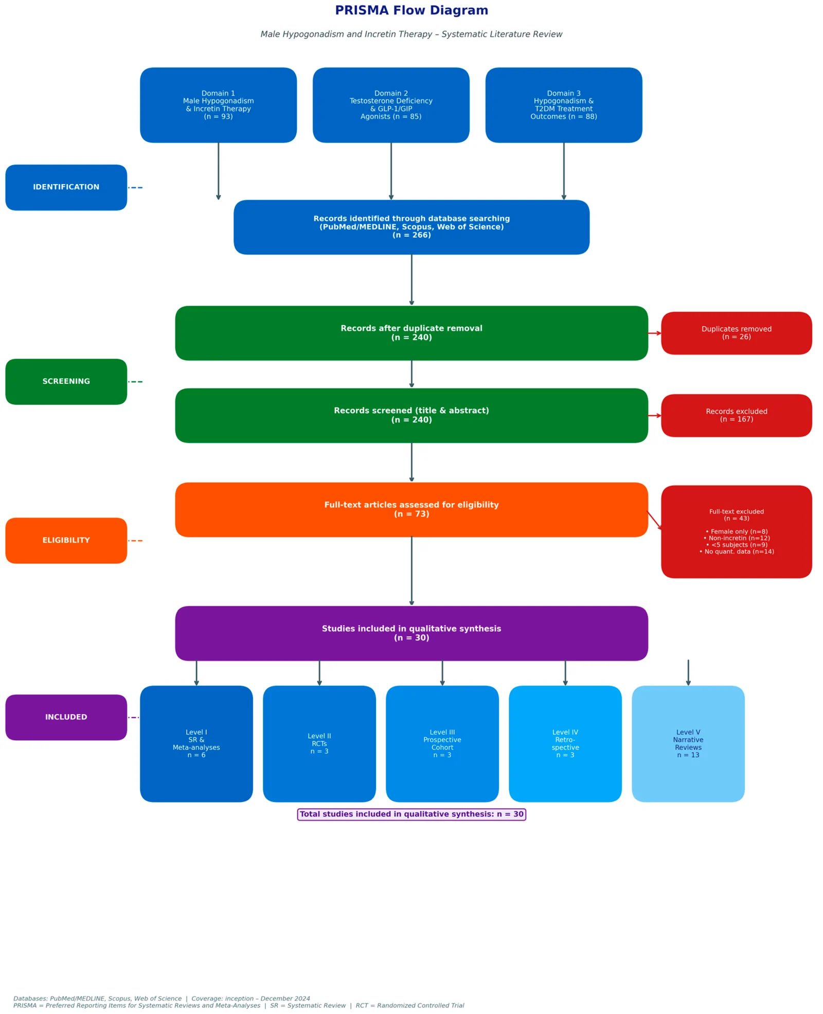 Figure 1. PRISMA 2020 flow diagram.