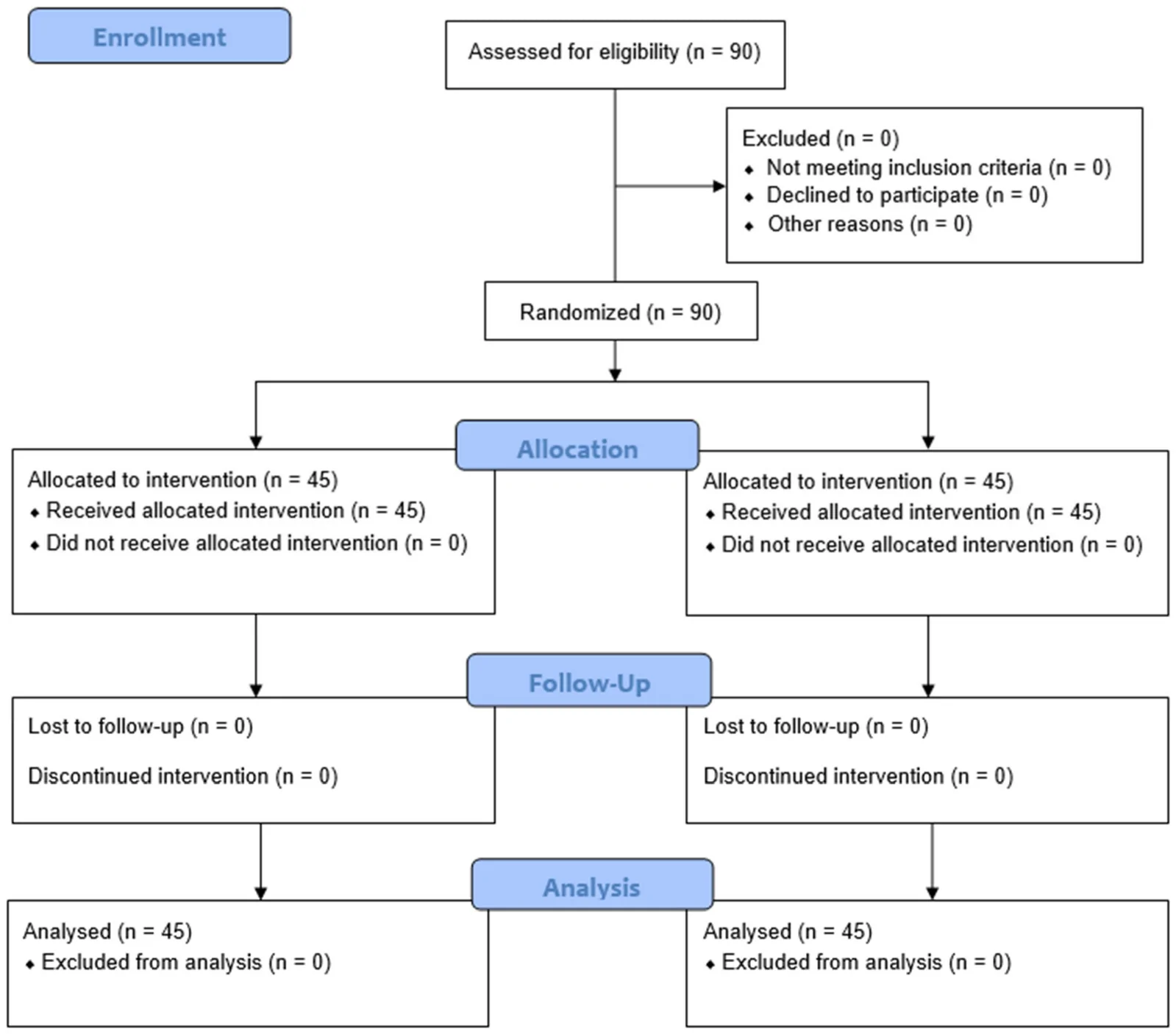 Figure 1. CONSORT participant flow diagram.