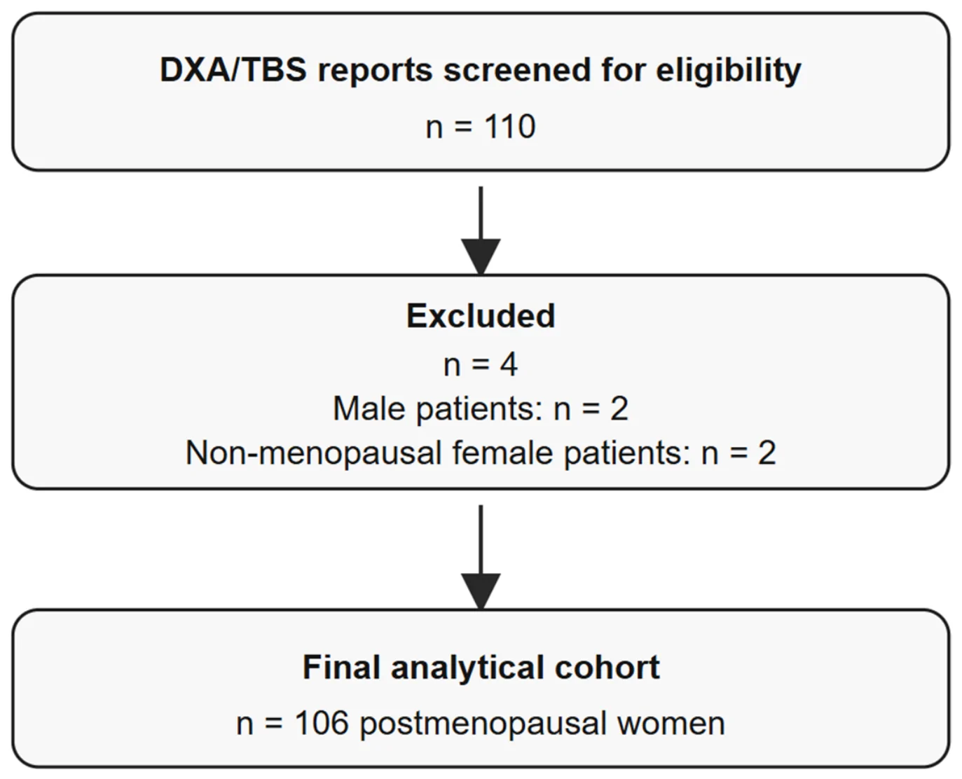 Figure 1. Flow diagram of participants selection.