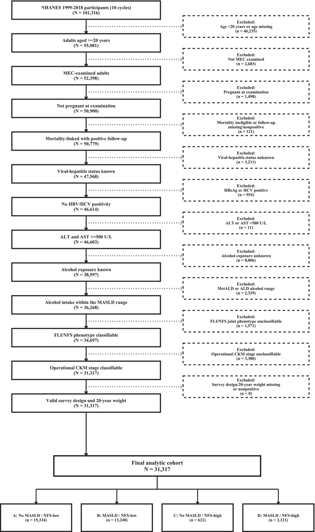 Figure 1. Participant‐selection flowchart.