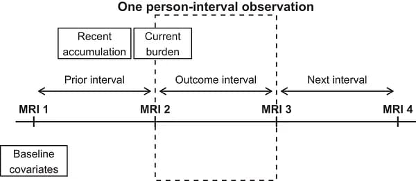 Person–interval dataset construction.