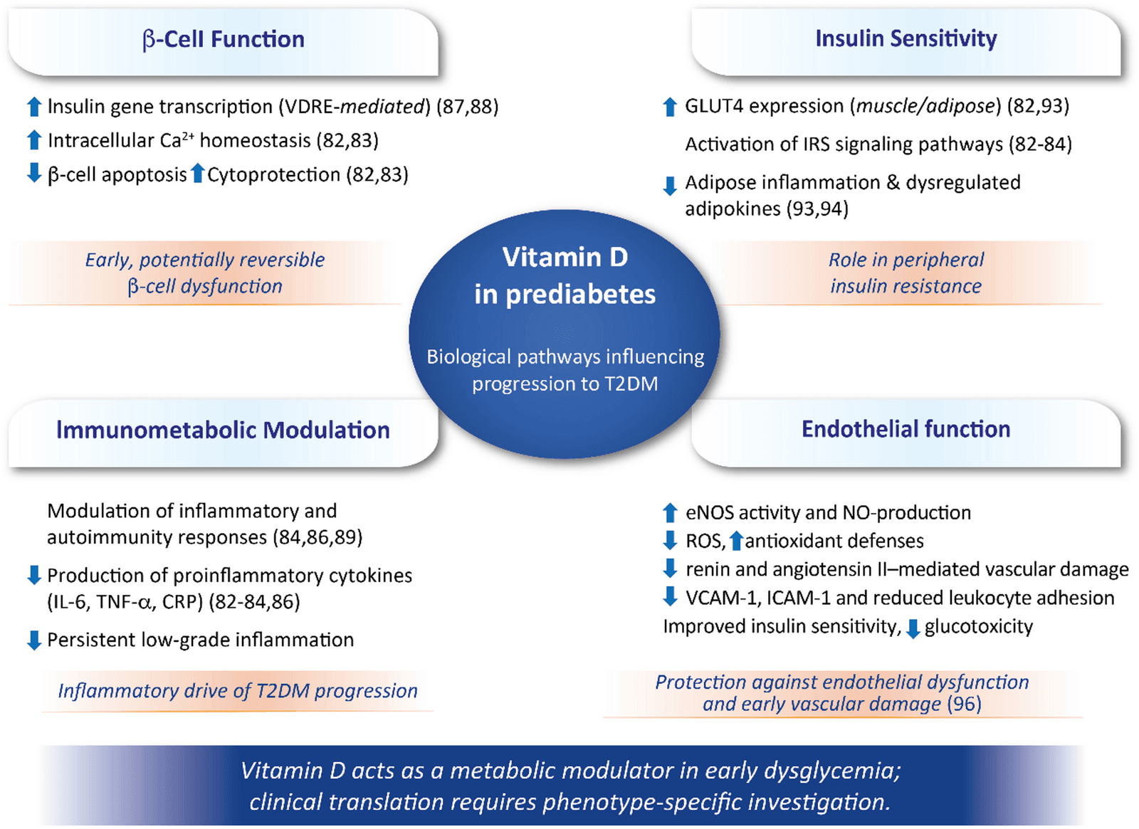 Figure 1 from Journal of Endocrinological Investigation