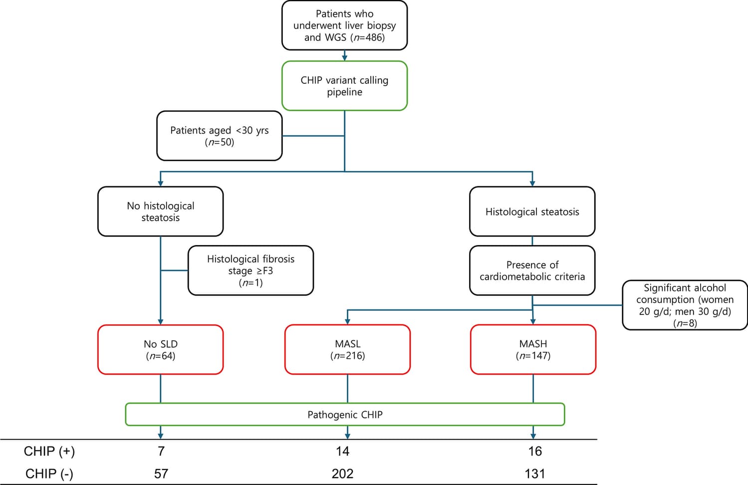 Figure 1 from Hepatology International