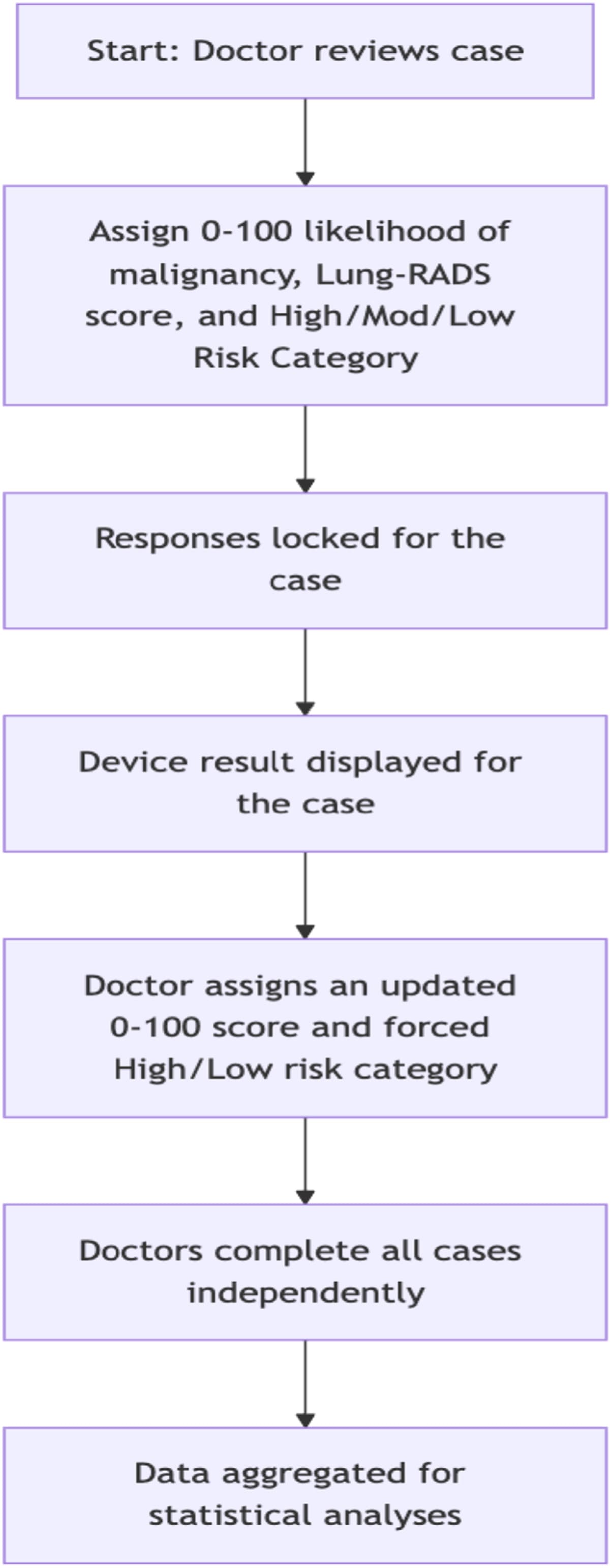 Figure 1 from Respiratory Investigation