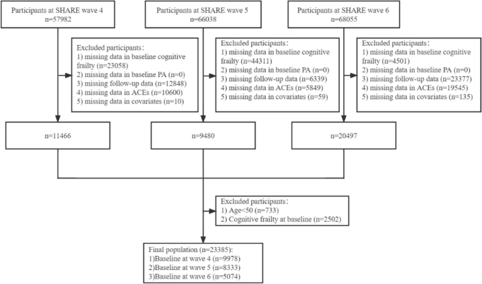 Figure 1 from General Hospital Psychiatry