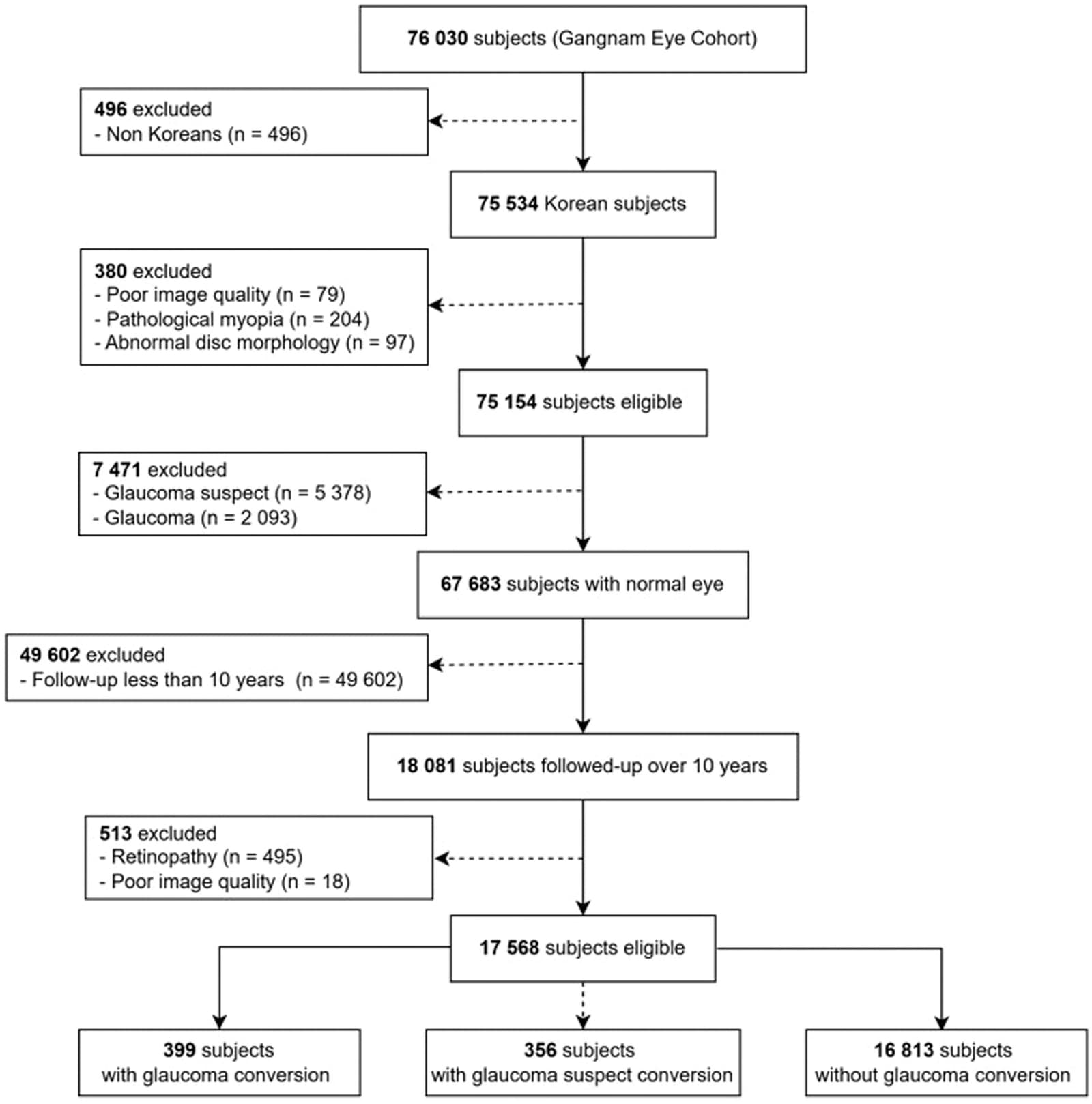 Figure 1 from American Journal of Ophthalmology