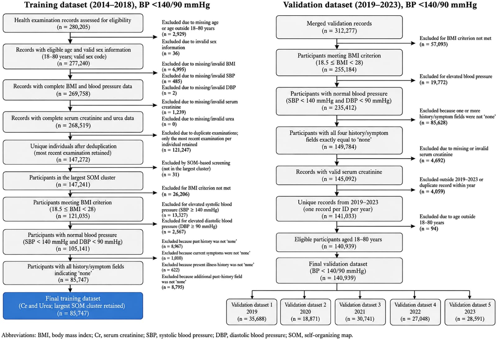 Figure 1 from Clinica Chimica Acta; International Journal of Clinical Chemistry