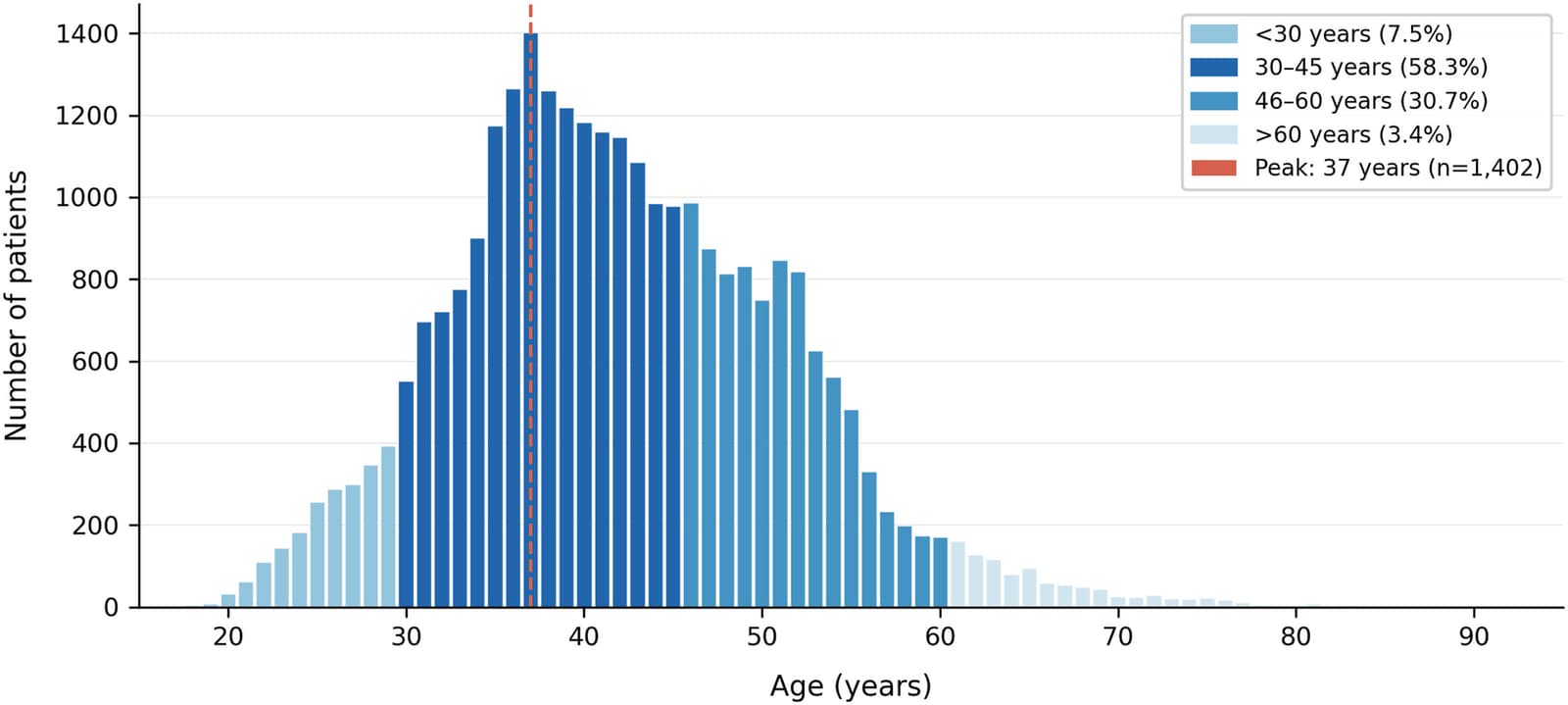 Figure 1 from Journal of the American Society of Cytopathology
