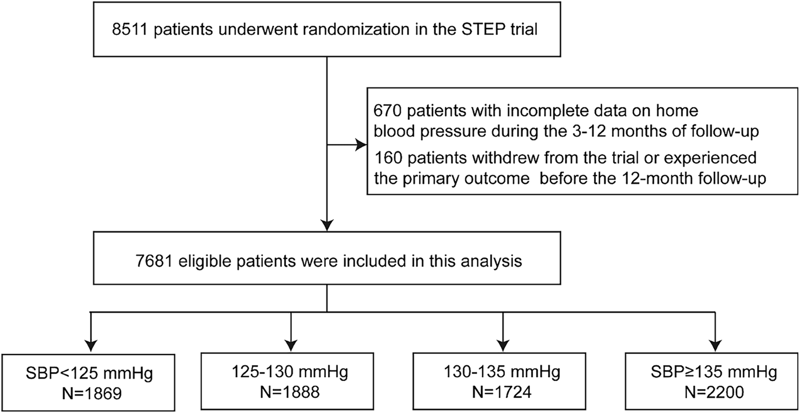 Figure 1 from Hypertension Research