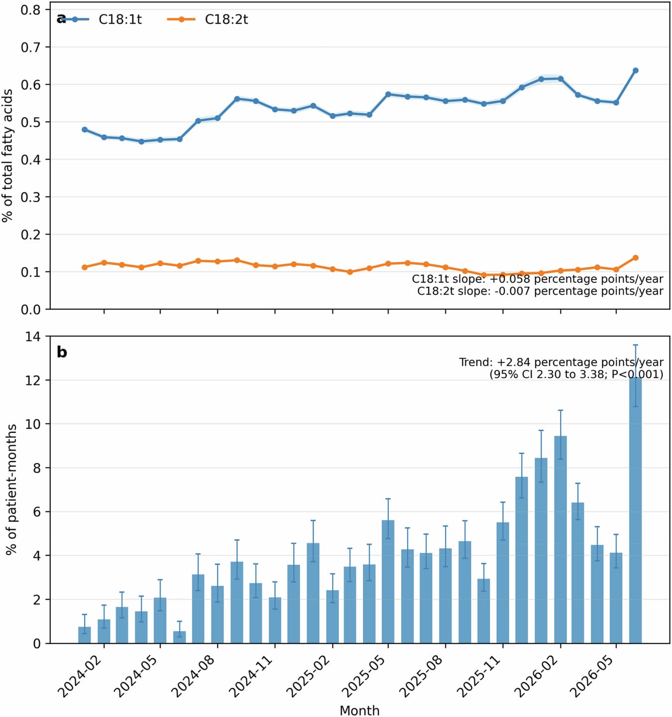 Figure 1 from European Journal of Clinical Nutrition