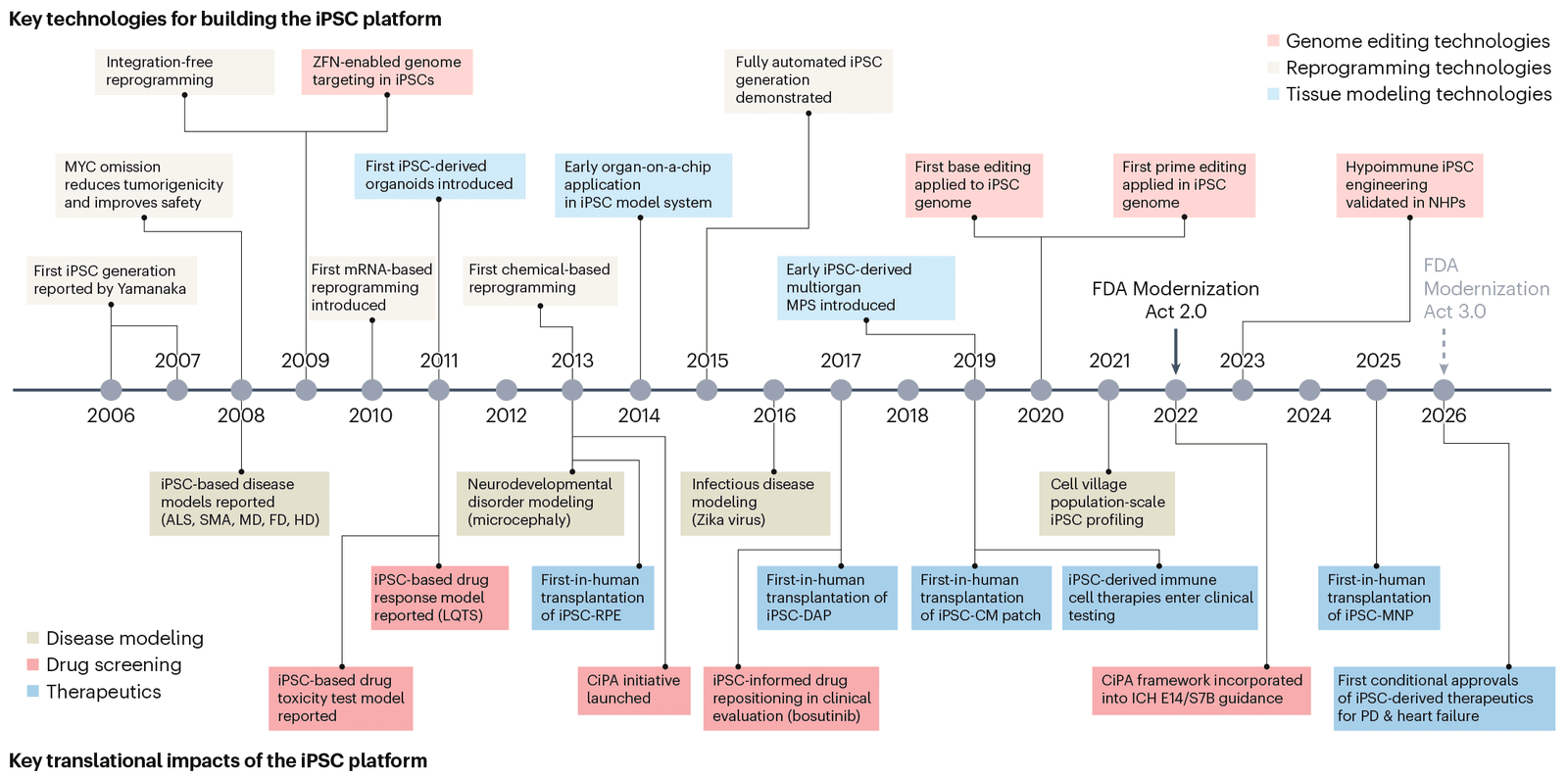 Figure 1 from Nature Medicine
