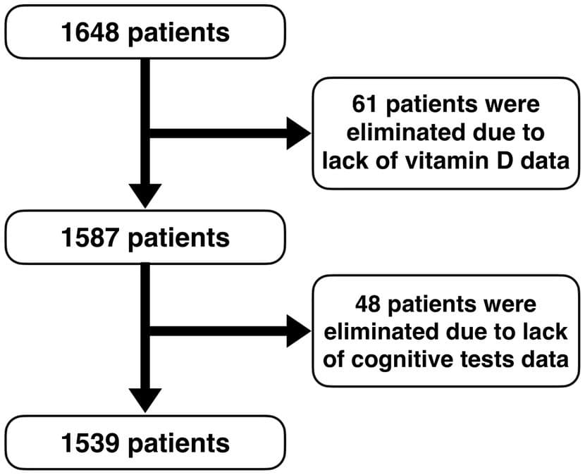 Figure 1 from Frontiers in Nutrition