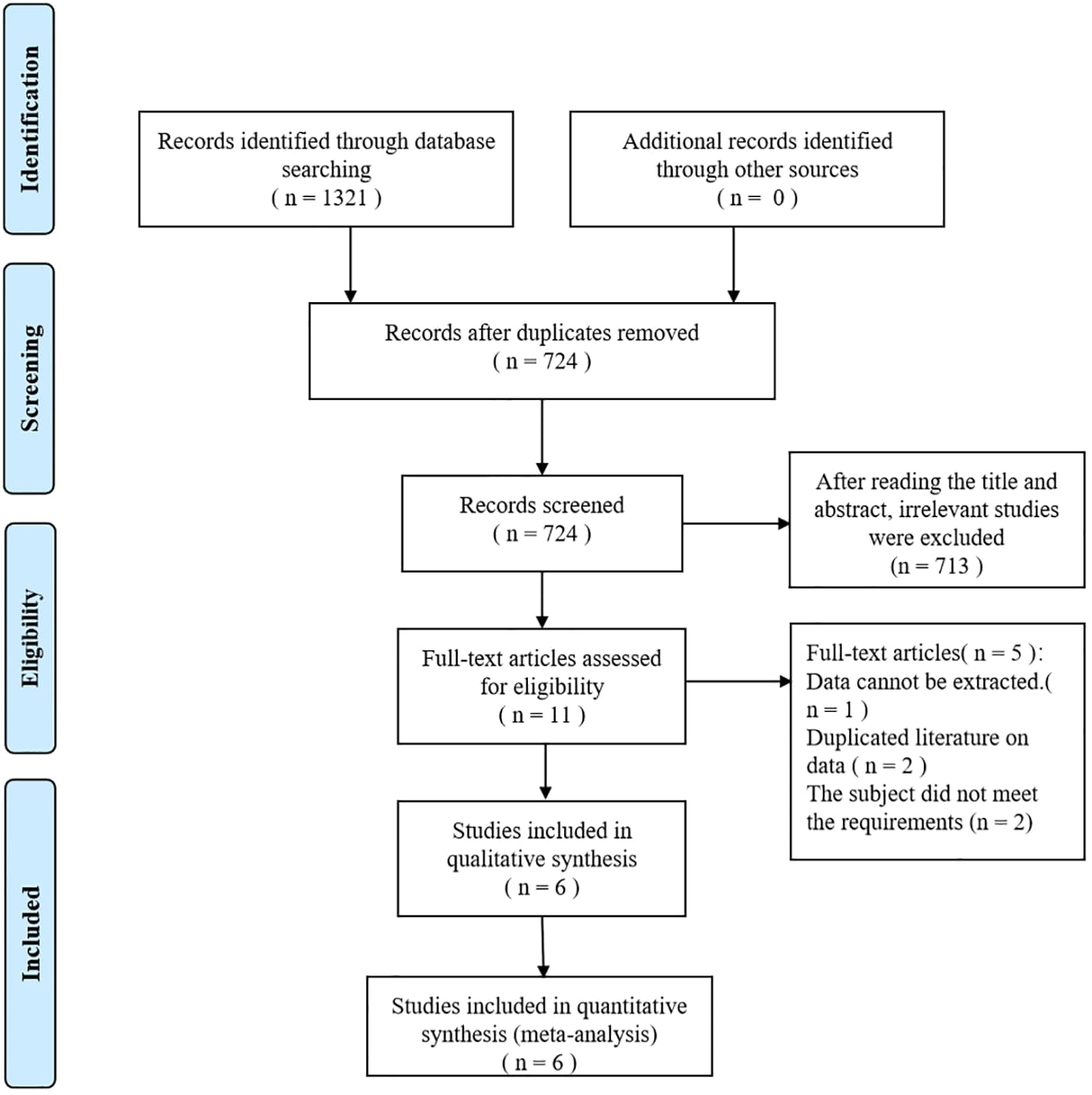 Figure 1 from Frontiers in Endocrinology