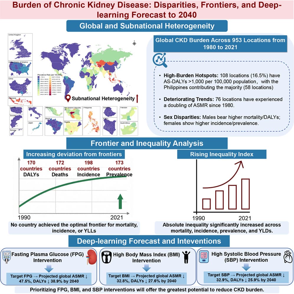 Graphical abstract from iScience