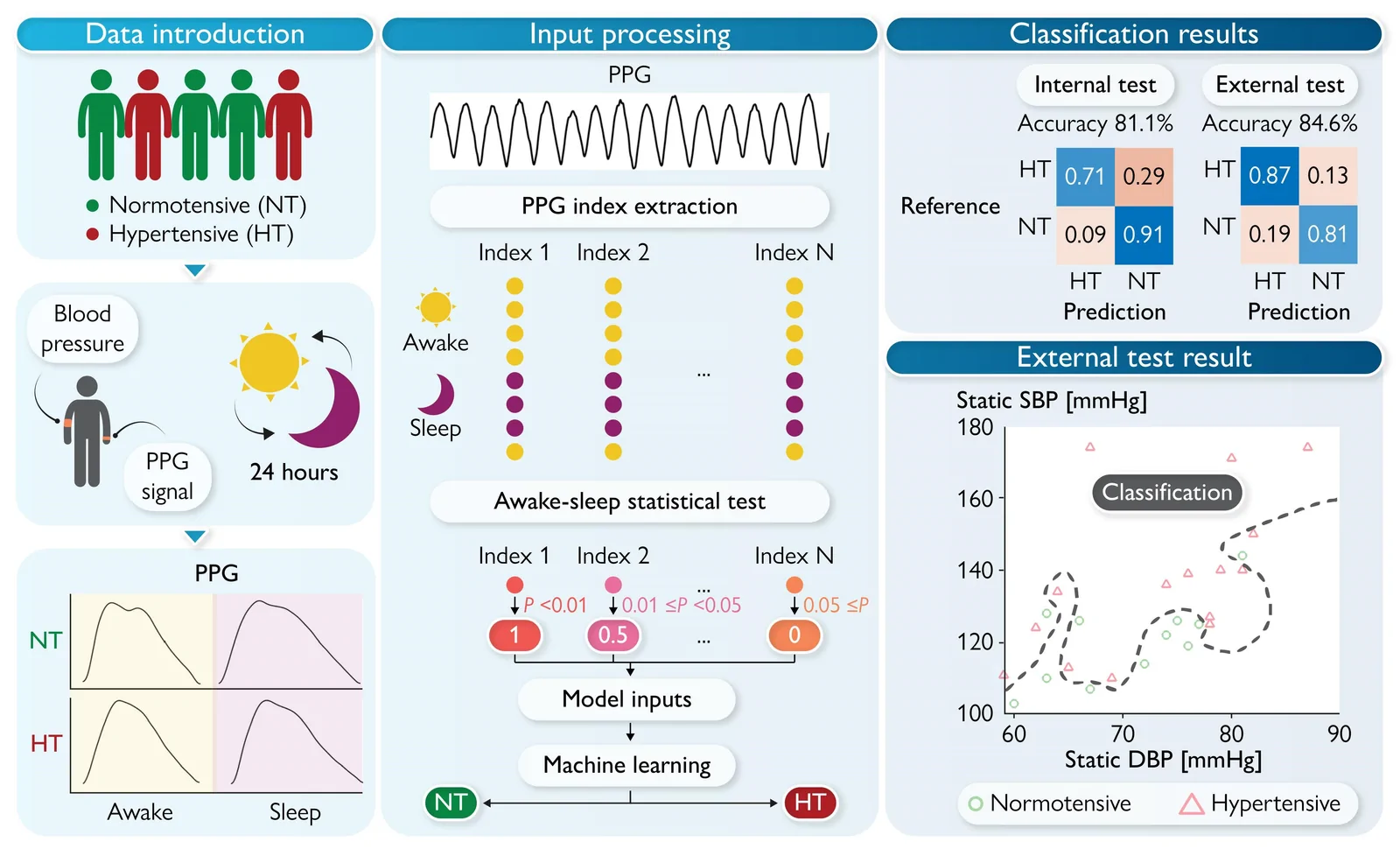 Graphical abstract from European Heart Journal Digital Health