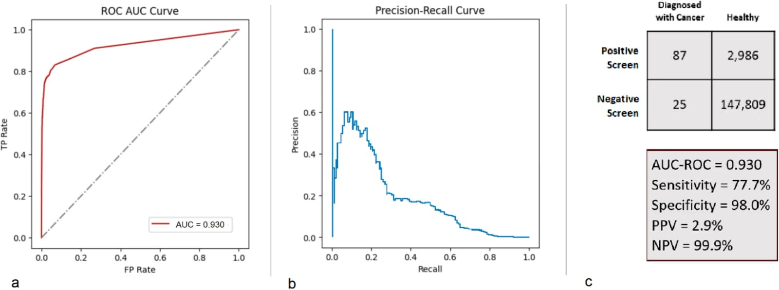 Figure 1 from Gynecologic Oncology