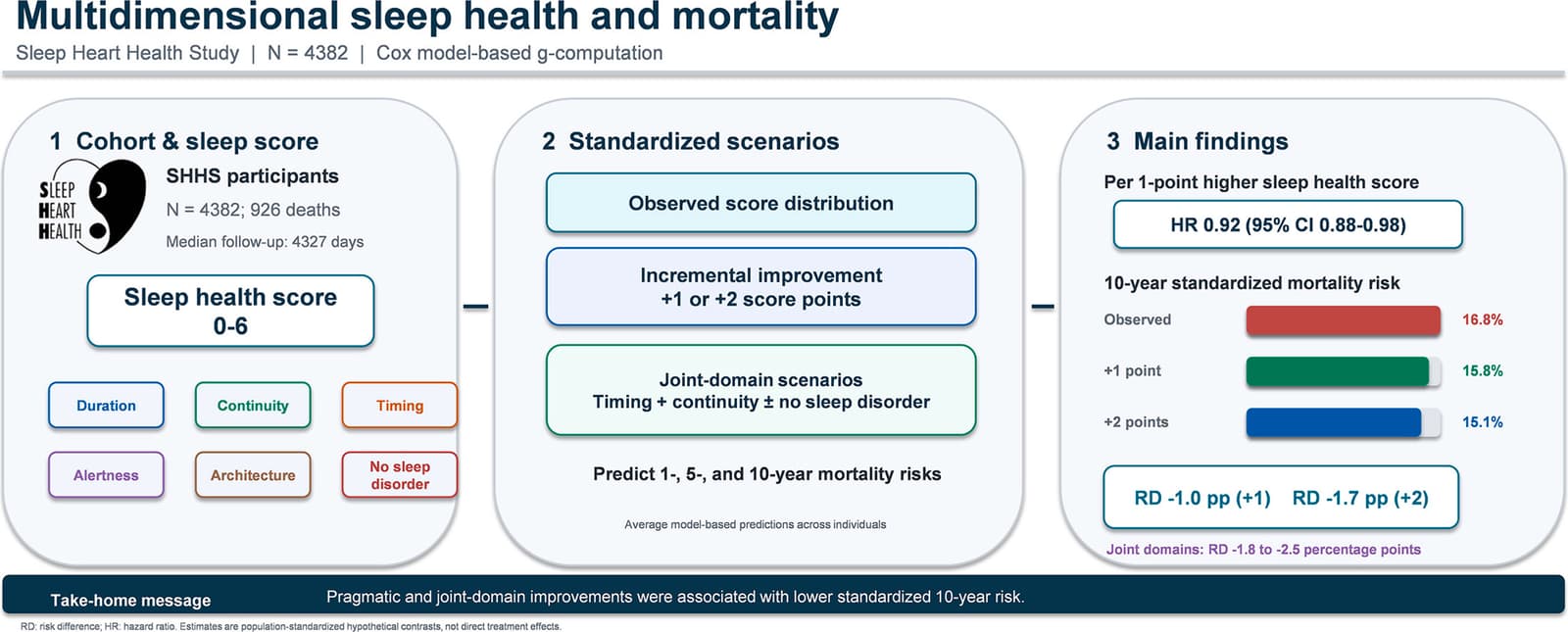 Graphical abstract from Sleep Medicine