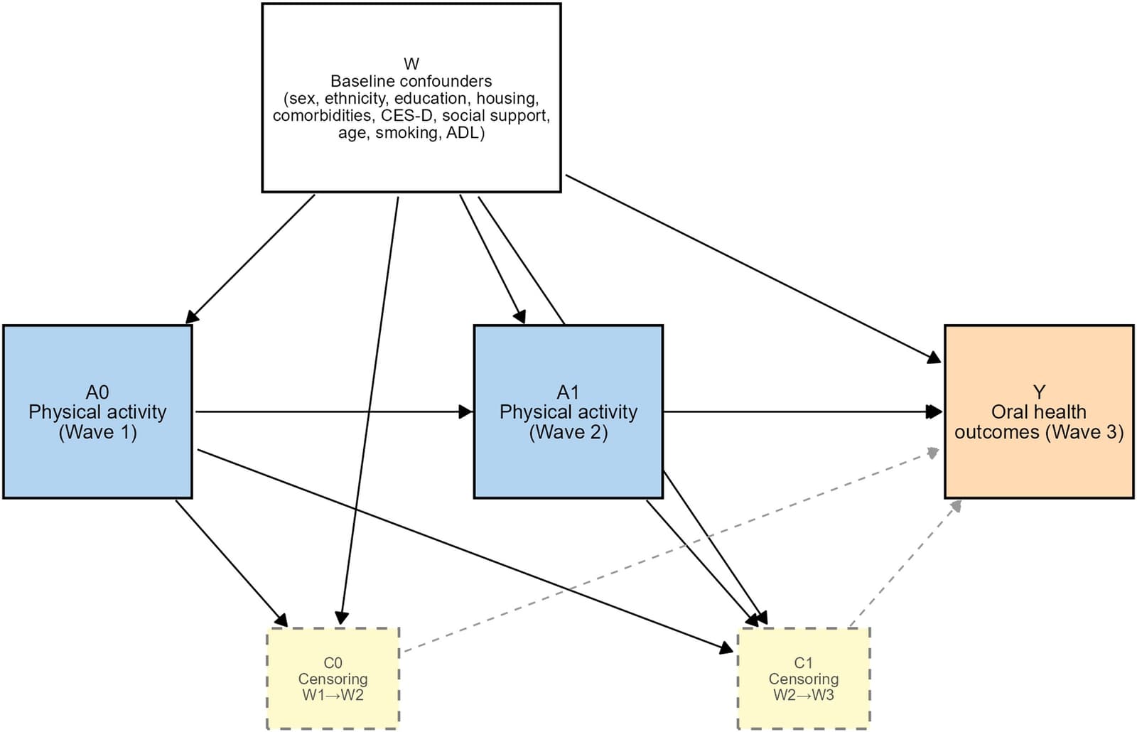 Figure 1 from The Journal of Nutrition, Health & Aging