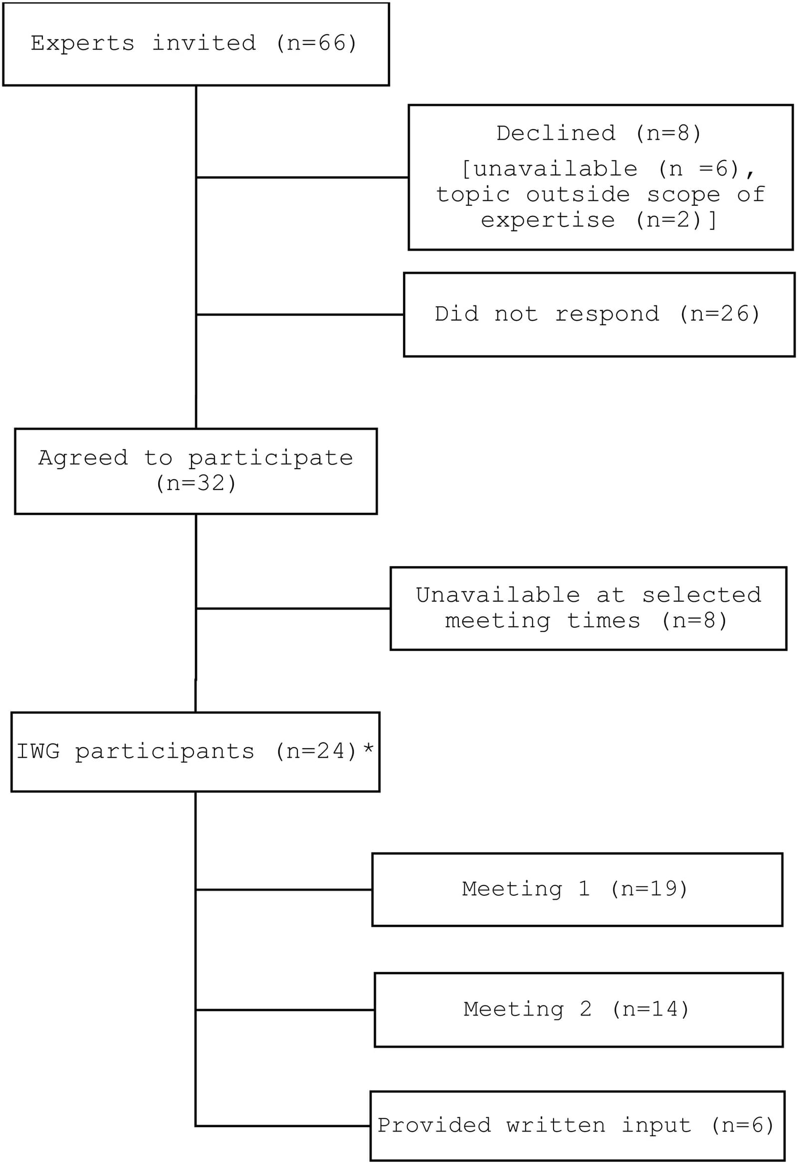 Figure 1 from The Journal of Nutrition, Health & Aging