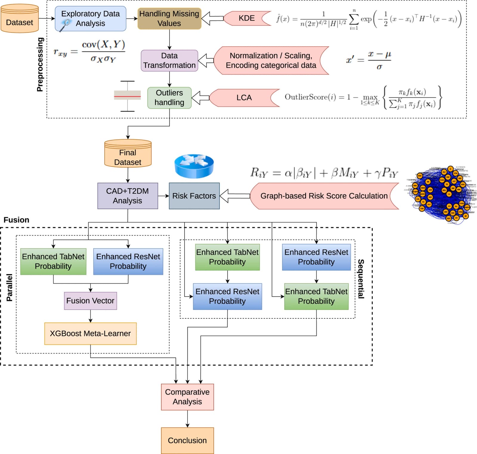 Figure 1 from Clinica Chimica Acta; International Journal of Clinical Chemistry