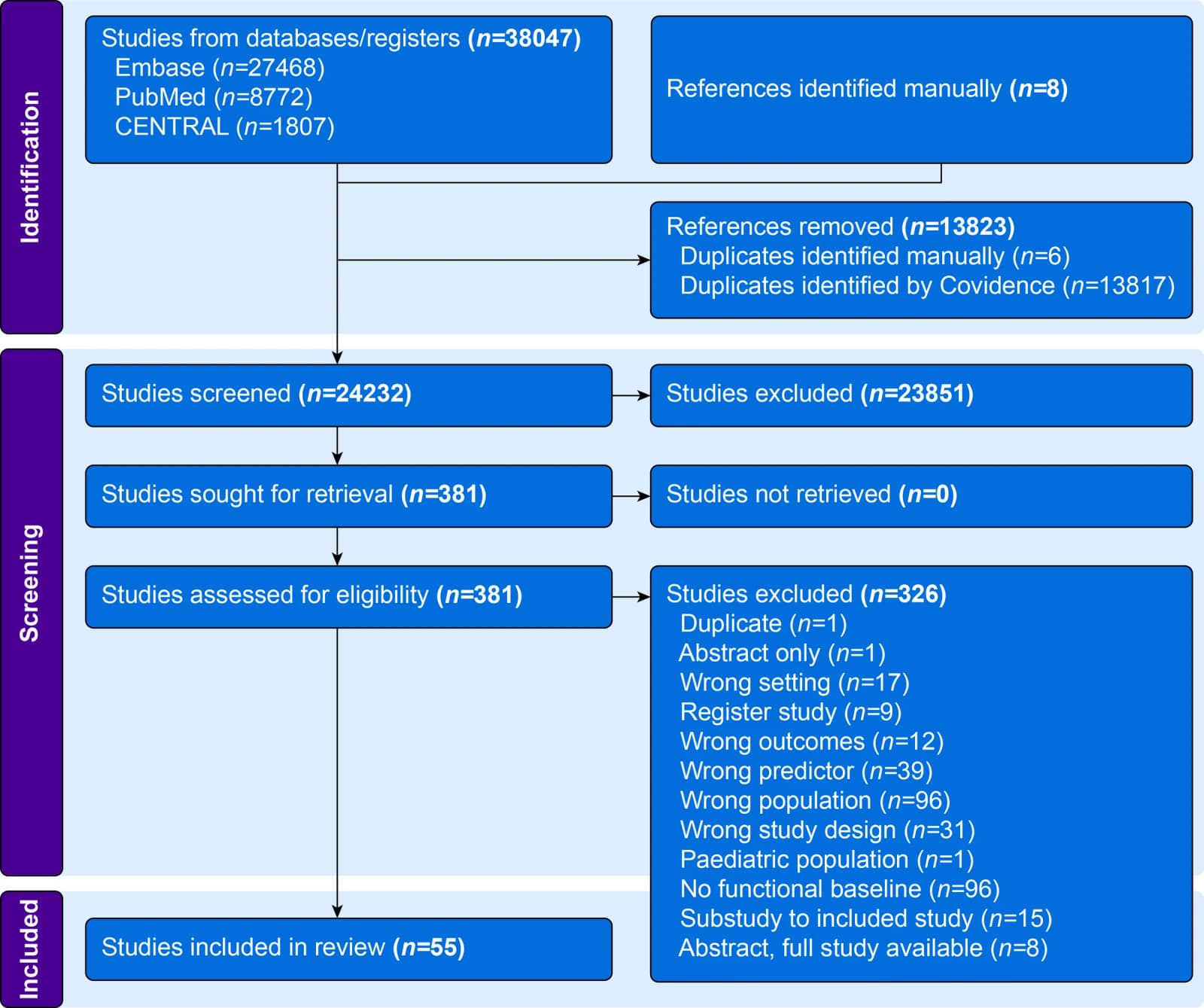 Figure 1 from British Journal of Anaesthesia