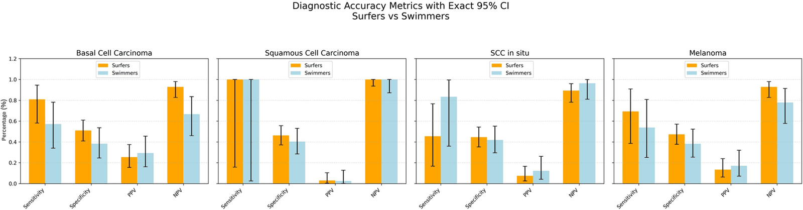 Figure 1 from Journal of Cancer Education