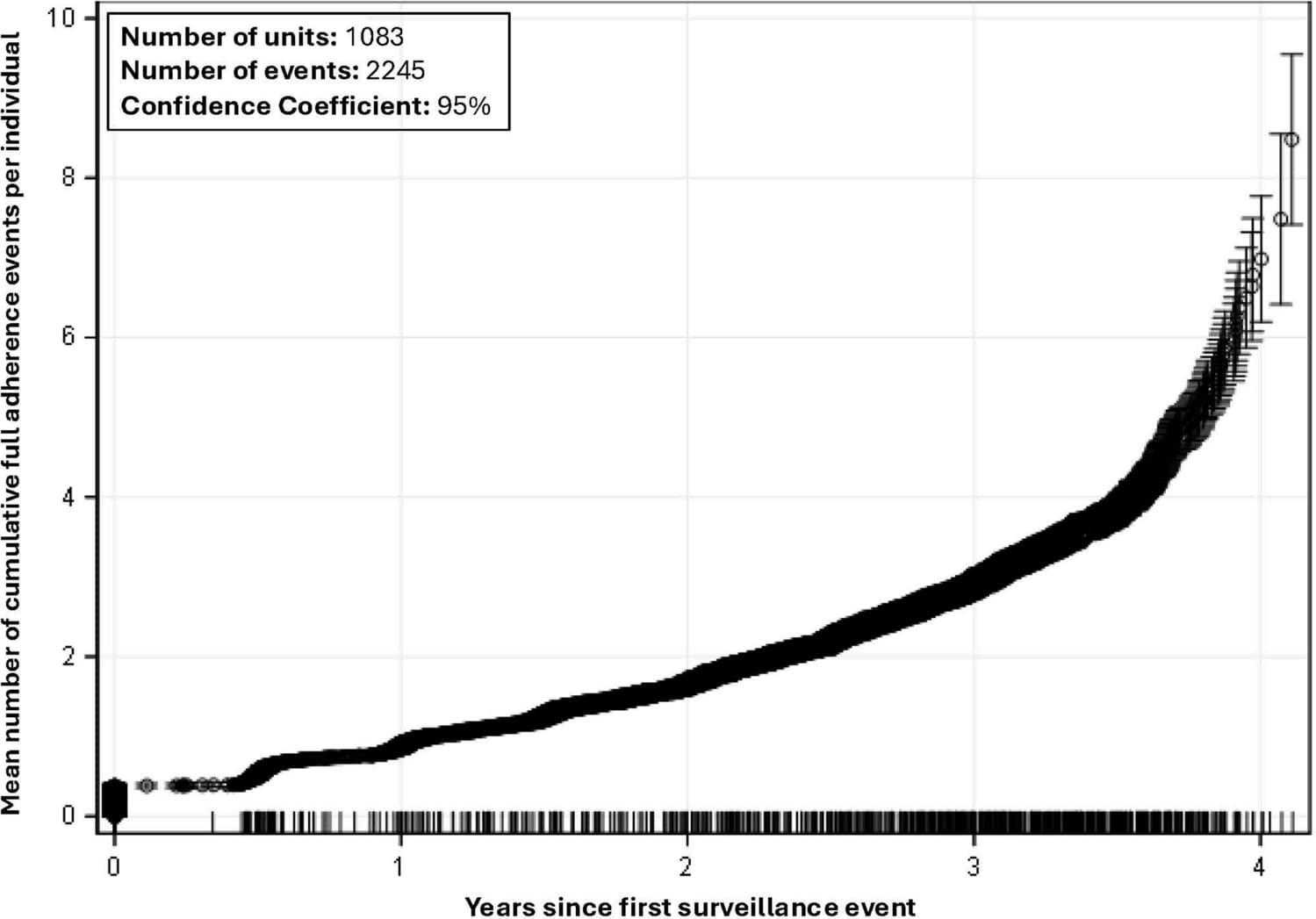 Figure 1 from Digestive Diseases and Sciences