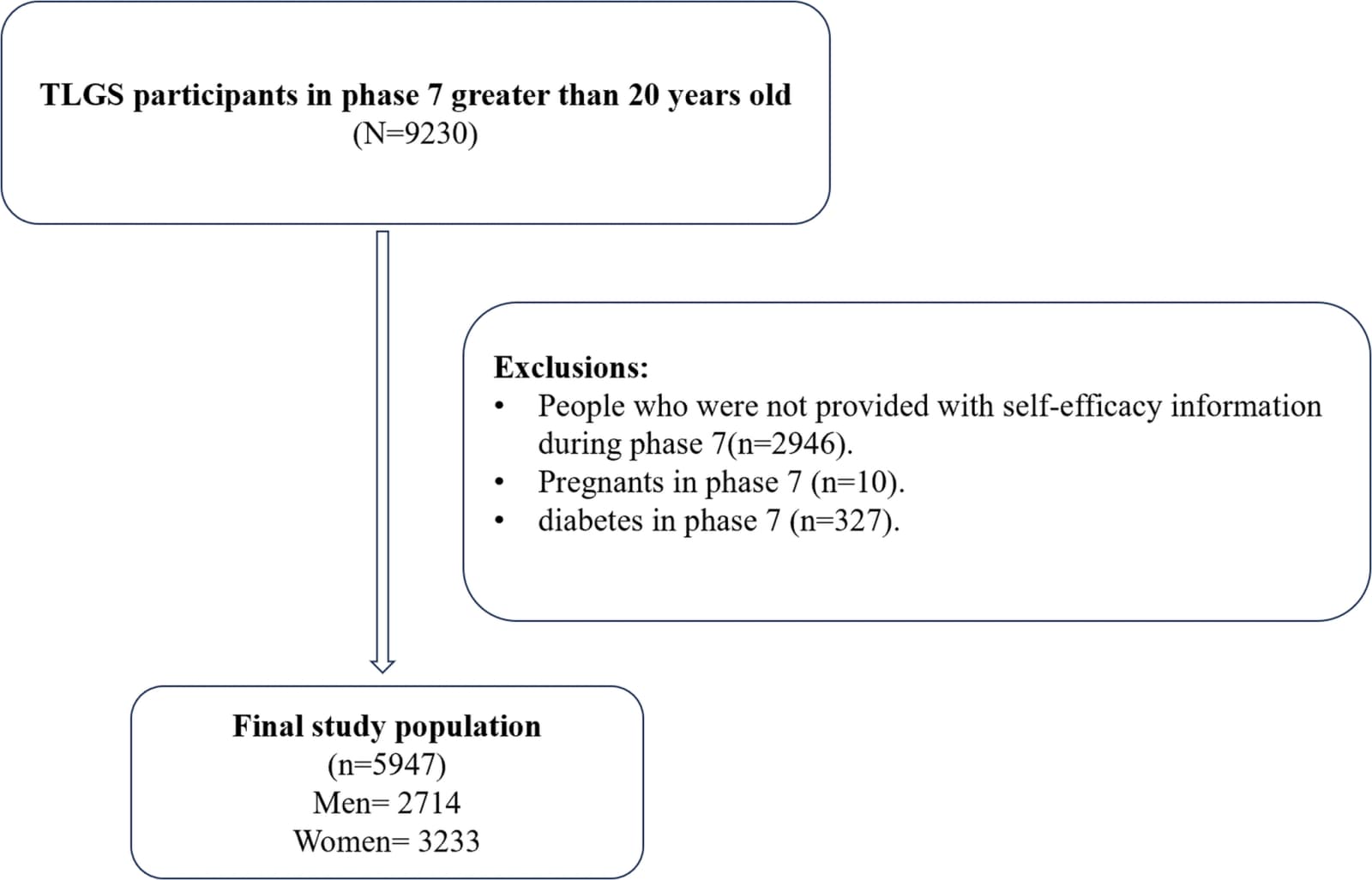 Figure 1 from Journal of Diabetes and Metabolic Disorders
