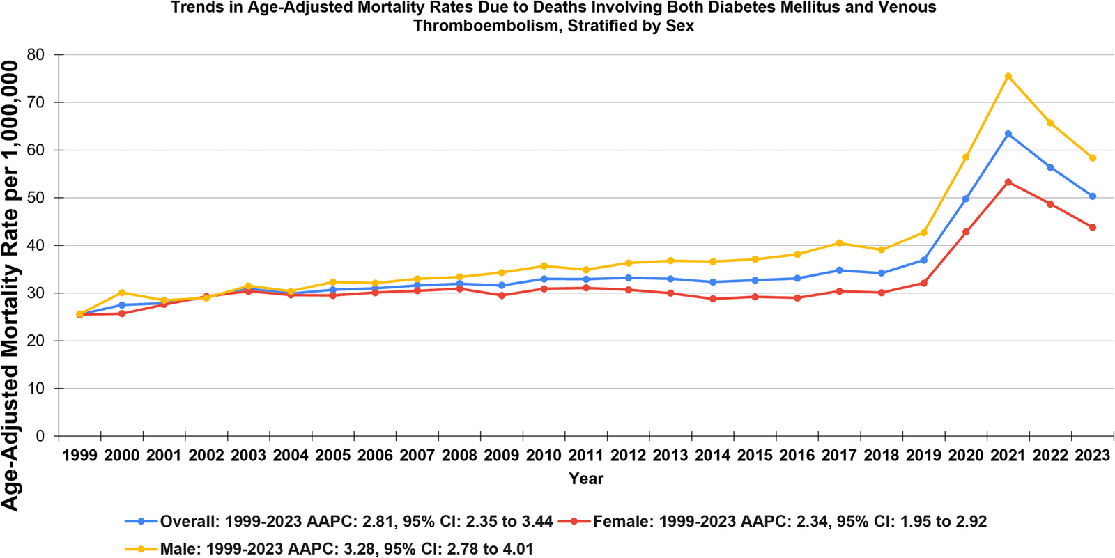 Figure 1 from Journal of Diabetes and Metabolic Disorders