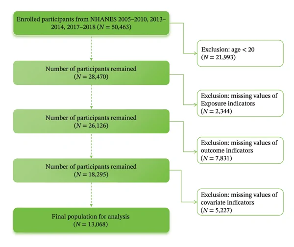 Figure 1. Flowchart of participant selection.