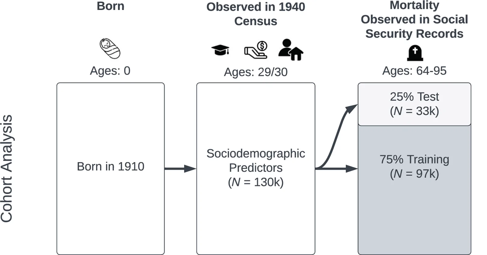 Figure 1. Overview of our analytic sample.