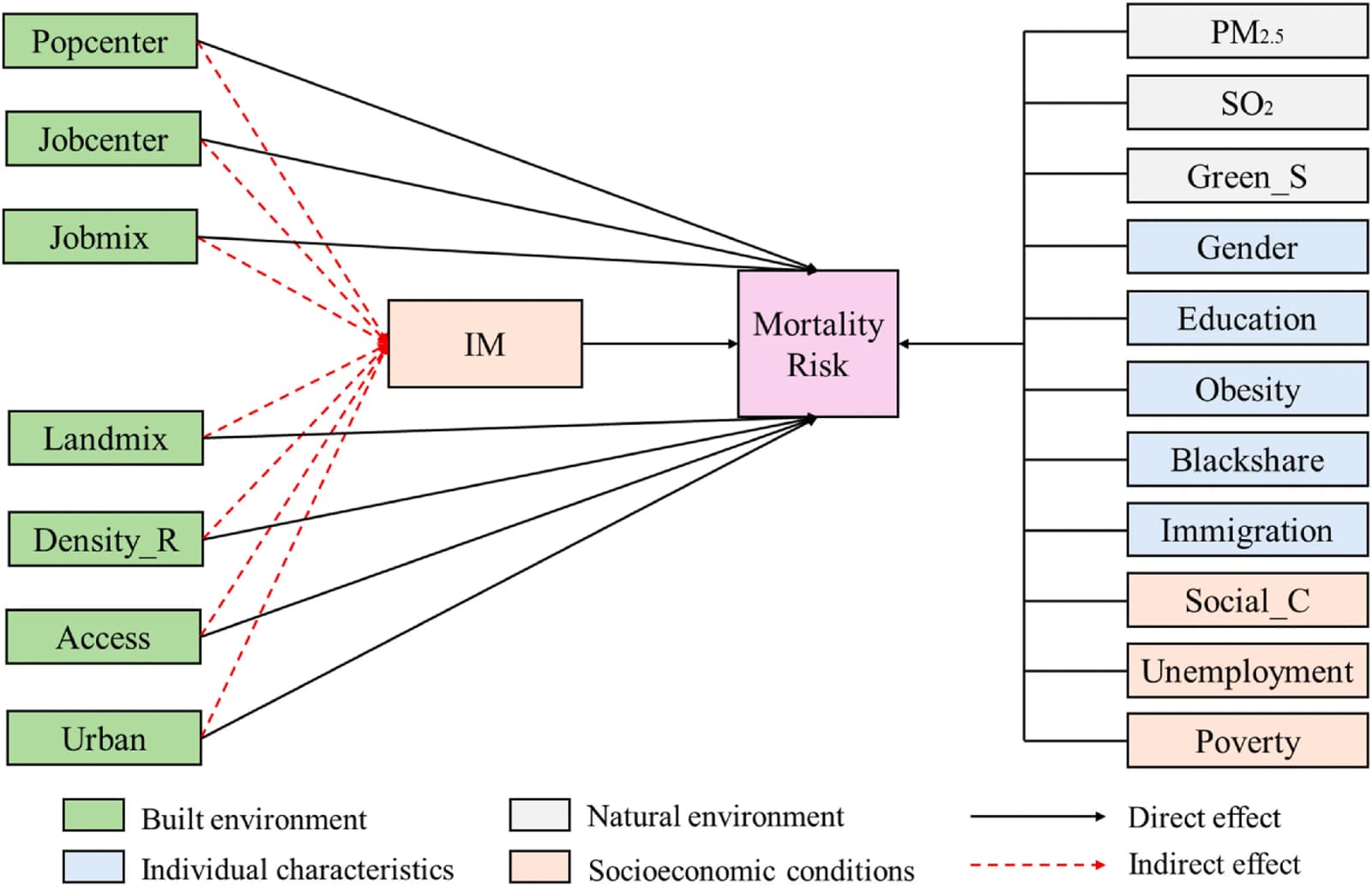 Figure 1 from Applied Geography