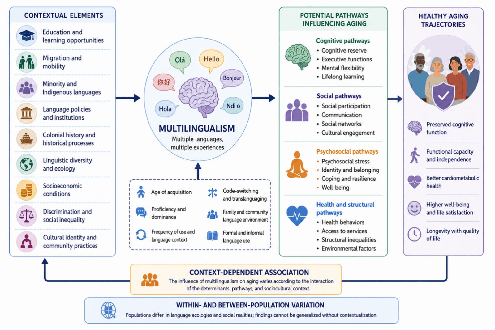 Figure 1 from Journal of Immigrant and Minority Health