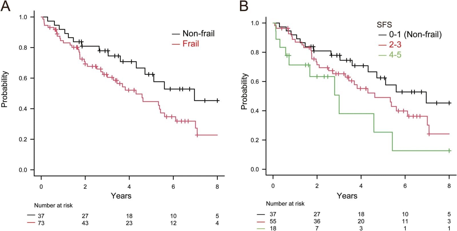 Figure 1 from Journal of Geriatric Oncology