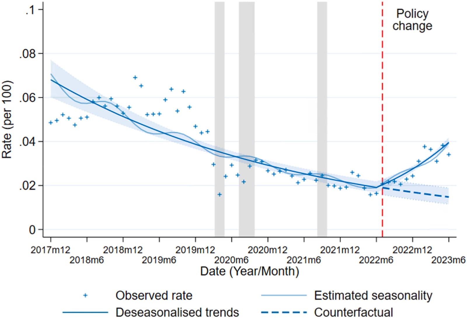 Figure 1 from Public Health