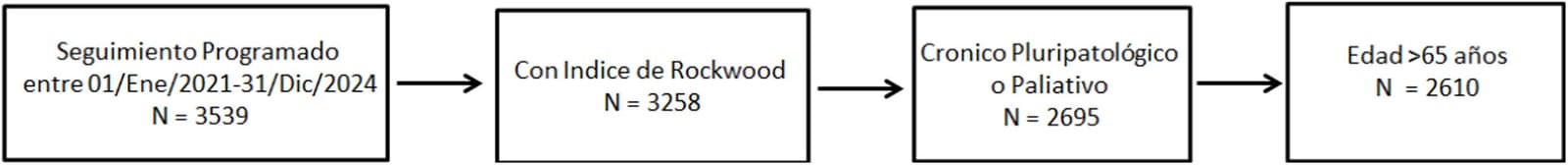 Figure 1 from Atencion Primaria