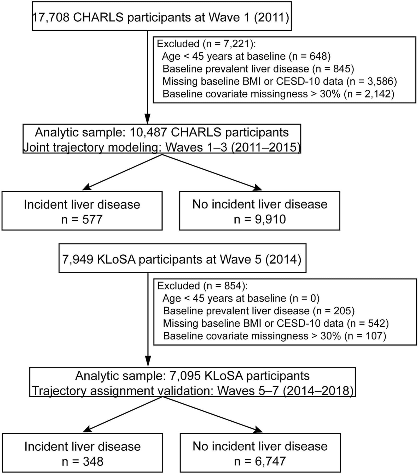 Figure 1 from Maturitas