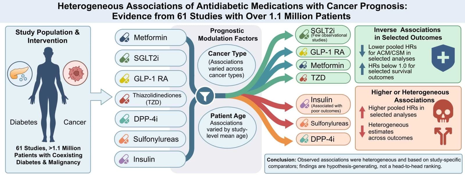 Graphical abstract from Pharmacological Research