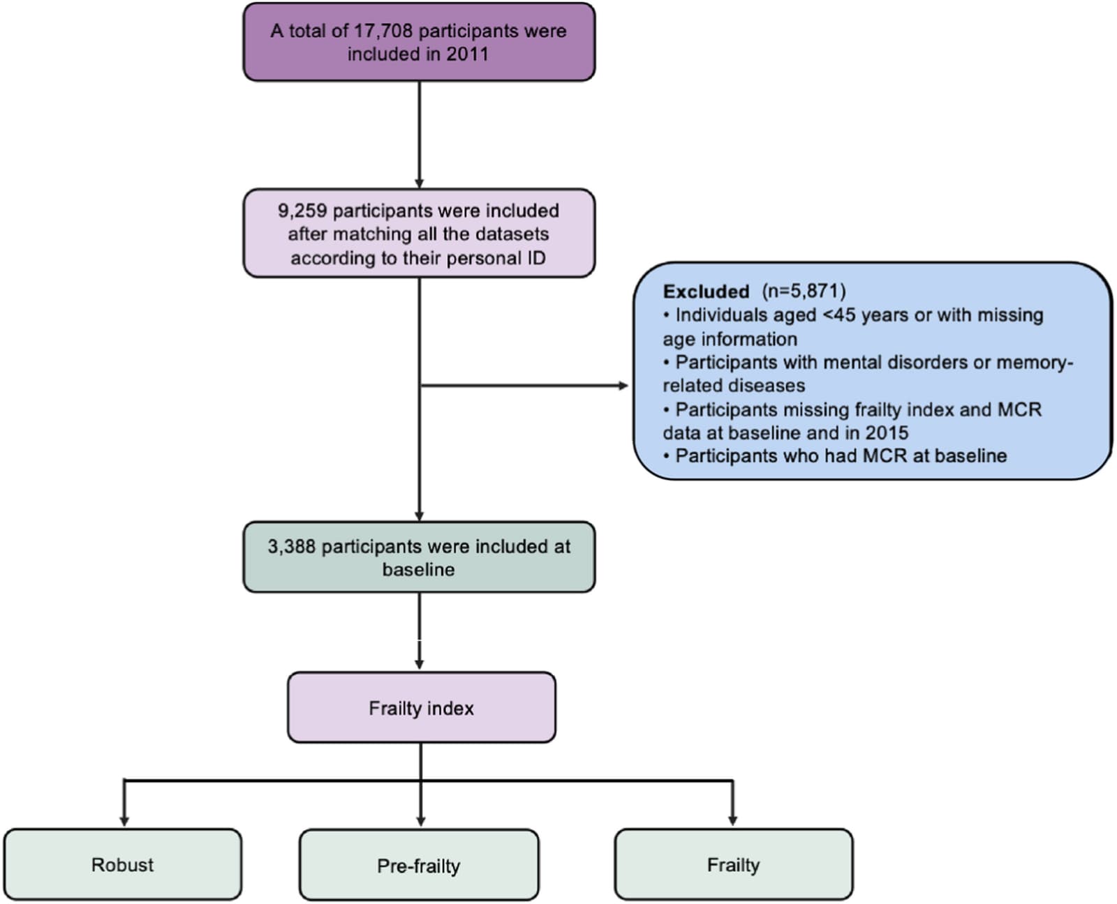 Figure 1 from Journal of the Formosan Medical Association