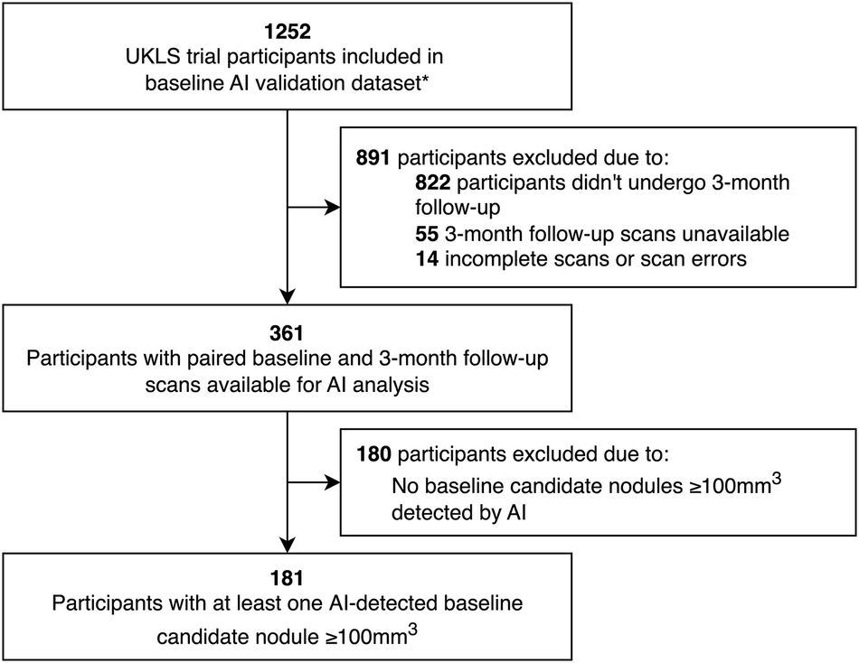 Figure 1 from European Radiology