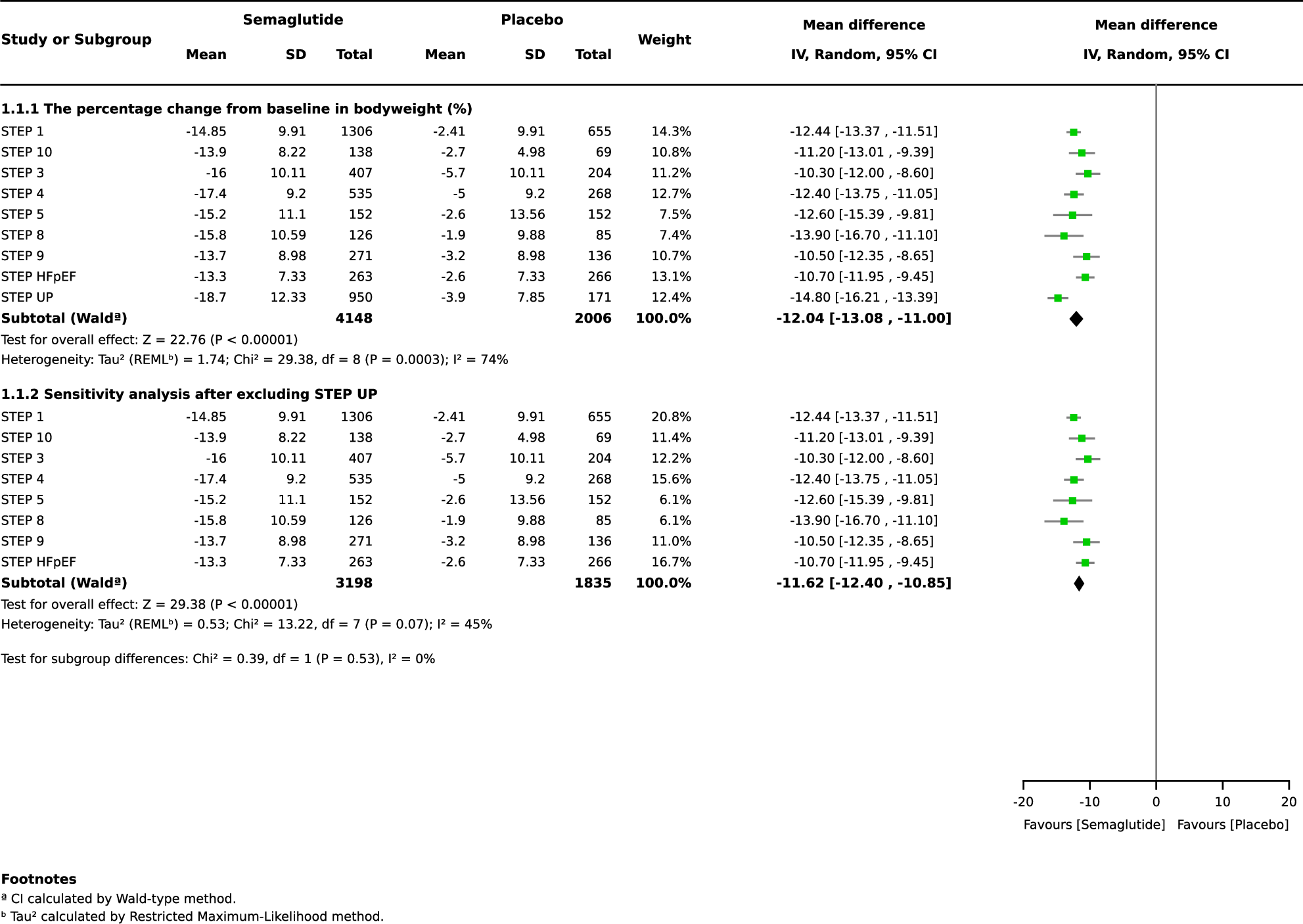 Figure 1 from International Journal of Obesity